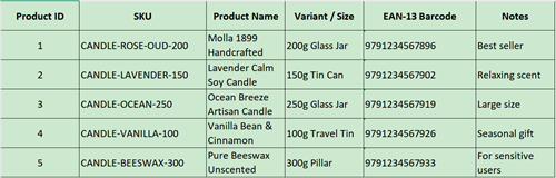sku barcode table Таблица штрих-кодов sku